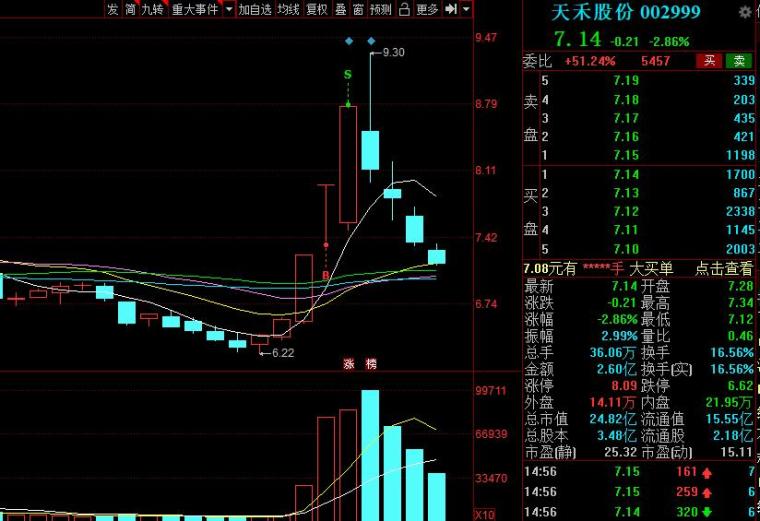 集合竞价选股公式成功率100(集合竞价抢筹选股公式)