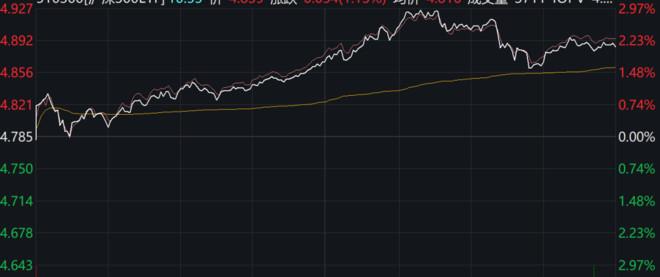 E期一会：ETF的IOPV是啥玩意？