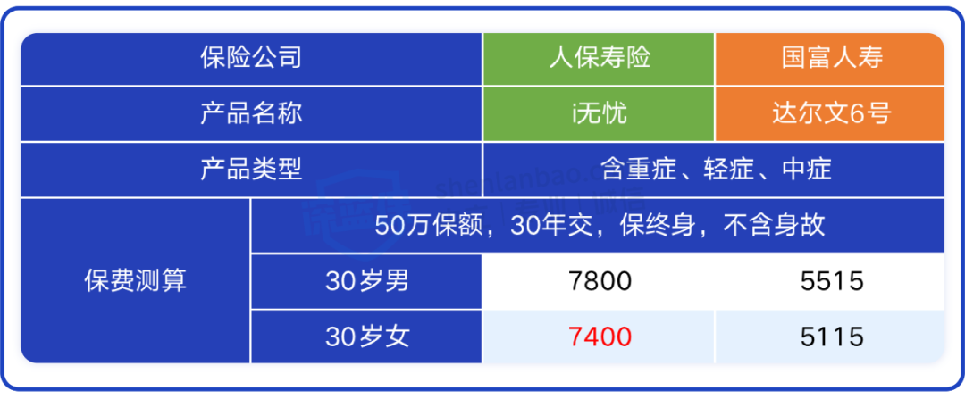 买什么保险好又保障又便宜(最实惠的保险)