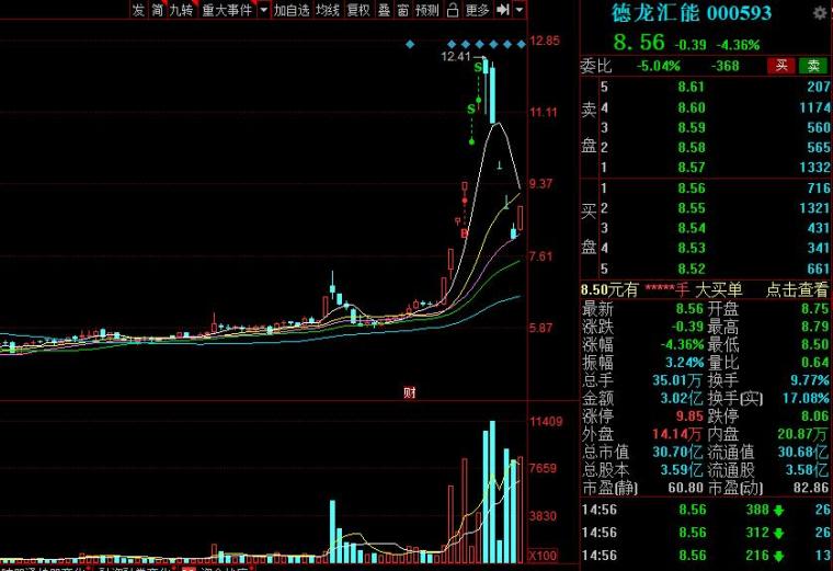 集合竞价选股公式成功率100(集合竞价抢筹选股公式)