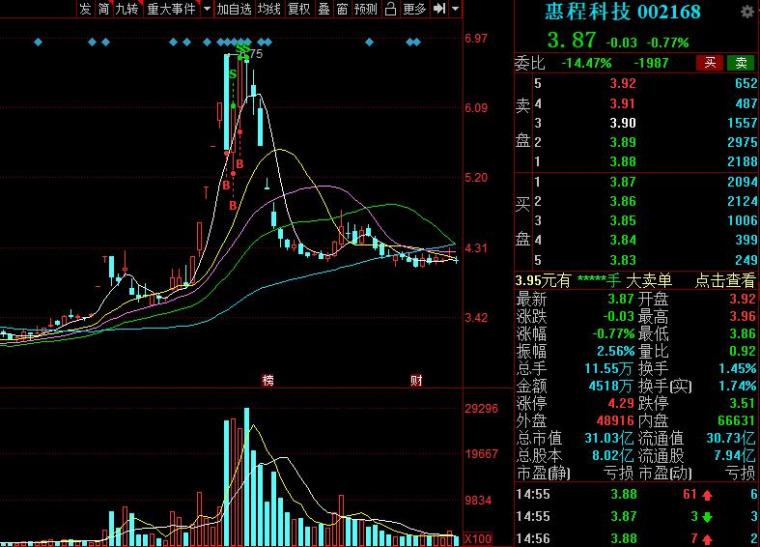 集合竞价选股公式成功率100(集合竞价抢筹选股公式)