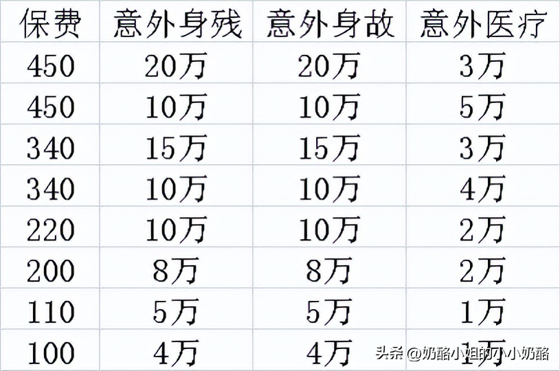 老年人意外险哪个合适(60岁以上老年人意外伤害险)