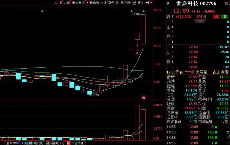 集合竞价选股公式成功率100(集合竞价抢筹选股公式)