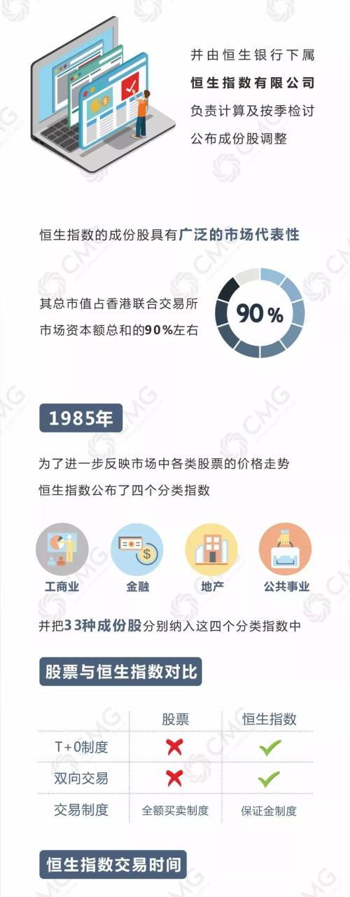 恒生指数是什么意思(恒生指数开盘上涨1.35%)