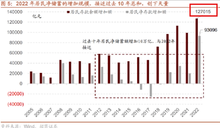 利息税率一般是多少(银行利息税率是多少)