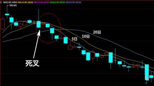 死叉和金叉区别(股票死叉是什么意思)