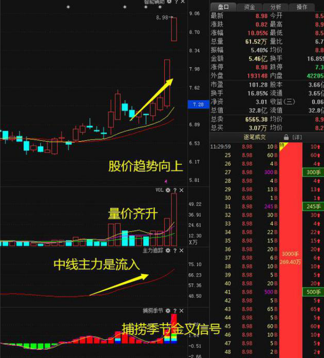 集合竞价涨停(如何在集合竞价买到涨停股票)