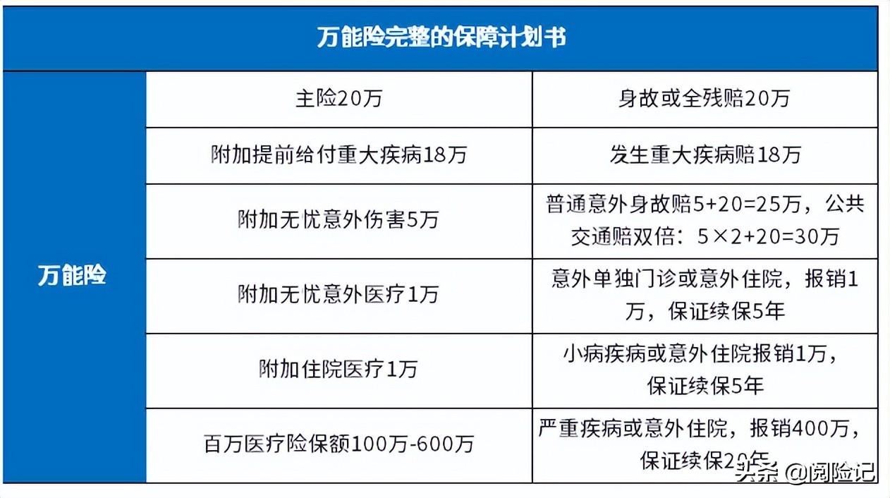 平安万能险交十年以后咋办(平安保险万能险交满十年)