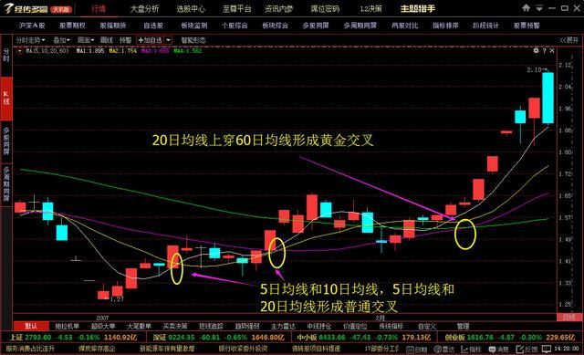 死叉和金叉区别(股票死叉是什么意思)