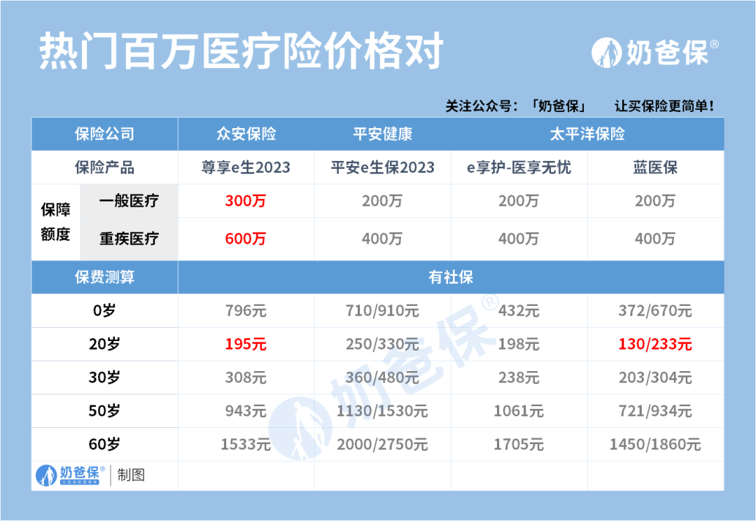 商业保险买什么险种好（人生第一份商业保险买什么更好）