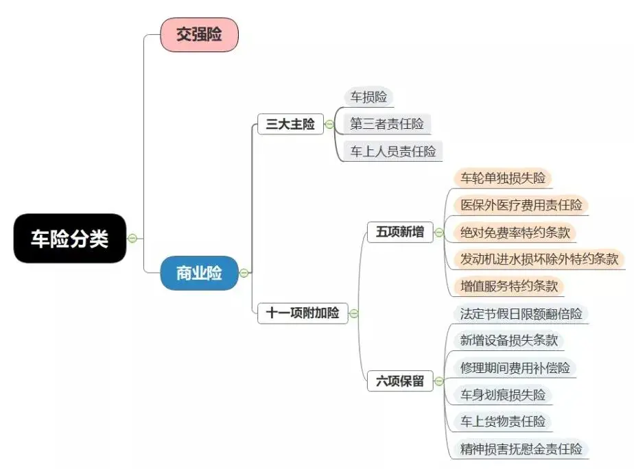 一般车险都买那些险种（车险怎么买最划算）