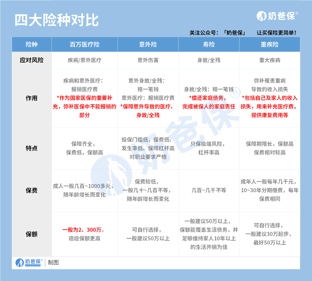 商业保险买什么险种好（人生第一份商业保险买什么更好）