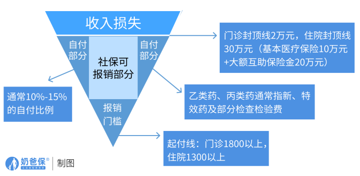 商业保险买什么险种好（人生第一份商业保险买什么更好）